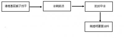 如何解決質(zhì)感涂料施工方案？